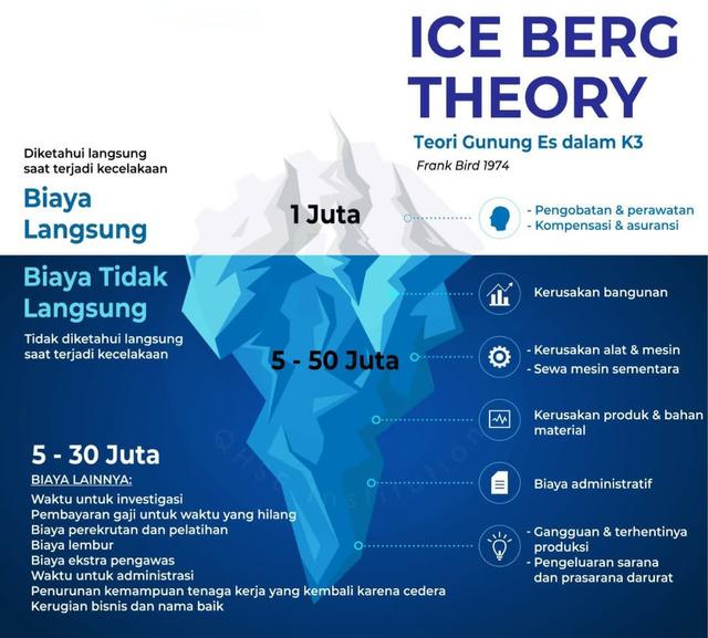 Cara Menghitung Biaya Risiko Kecelakaan Kerja